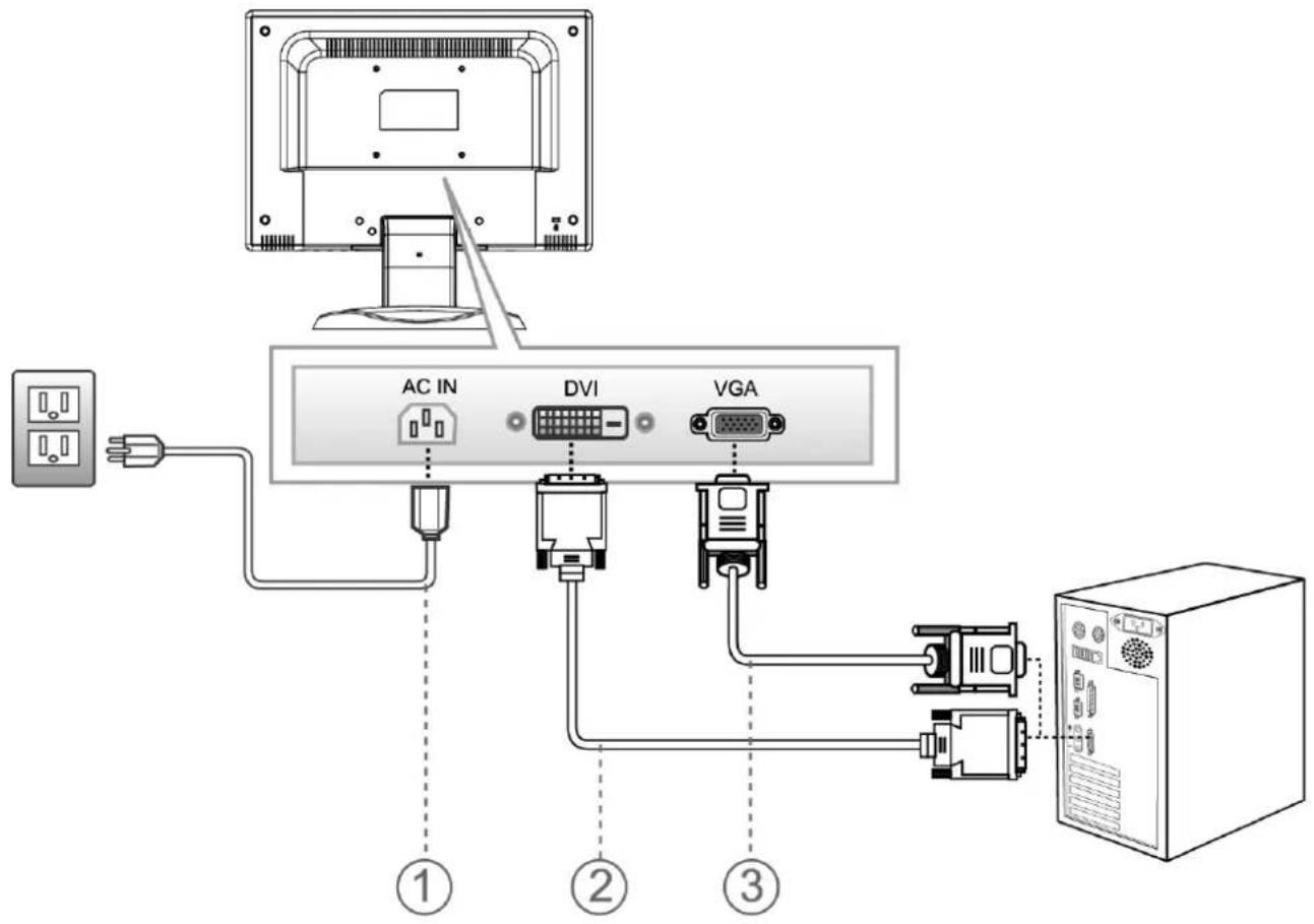 AC IN DVI VGA ① ② ③