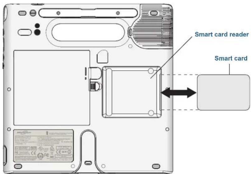 Smart card reader Smart card