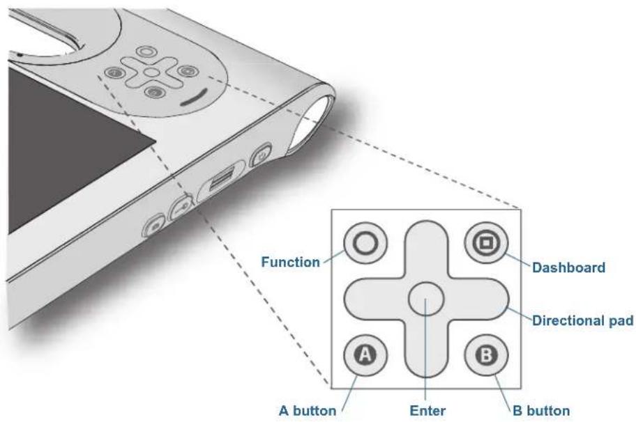 Function Dashboard Directional pad A button Enter B button