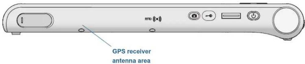 RFID (●) GPS receiver antenna area