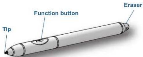 Function button Eraser Tip