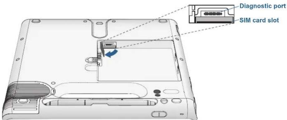 Diagnostic port SIM card slot