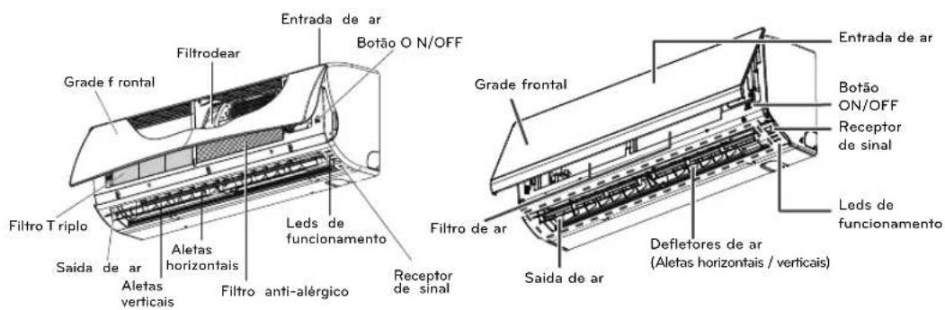 Entrada de ar Botão O N/OFF Filtro T ríplo Grade f frontal Filtro de ar Aletas horizontais Saida de ar Aletas verticais Filtro anti-alérgico Leds de funcionamento Receptor de sinal Entrada de ar Botão ON/OFF Receptor de sinal Filtro de ar Saida de ar Defletores de ar (Aletas horizontais / verticais) Leds de funcionamento