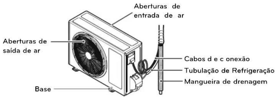 Aberturas de entrada de ar Aberturas de saída de ar Cabos d e c onexão Tubulação de Refrigeração Mangueira de drenagem Base
