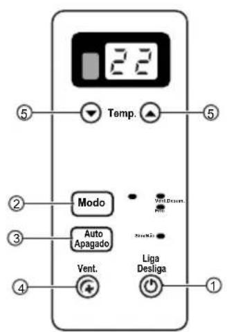 Temp. Modo Auto Apagado Vent. Liga Desliga