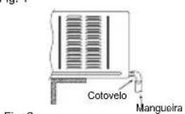 Fig. 2 Cotovelo Mangueira