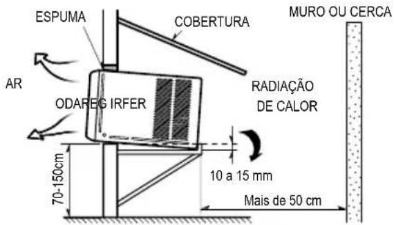 ESPUMA COBERTURA AR ODAREG IRFER RADIAÇÃO DE CALOR 70-150cm 10 a 15 mm Mais de 50 cm MURO OU CERCA