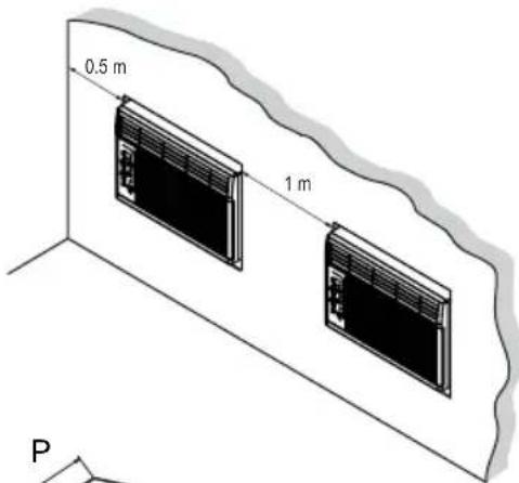 0.5 m 1 m P
