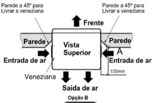 Parede a 45° para Livrar a veneziana Frente Parede Vista Superior Parede A Entrada de ar 100mm Veneziana Saída de ar Opção B