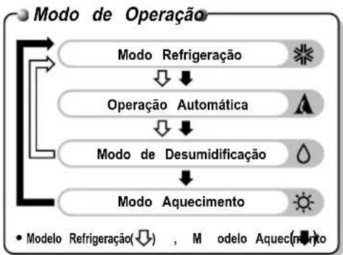 LG TSNH122YJU0 - Controle Remoto sem Fio - 2