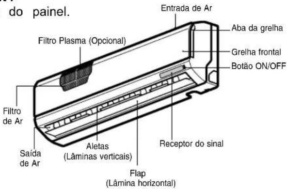do painel. Filtro Plasma (Opcional) Filtro de Ar Saída de Ar Aletas (Lâminas verticais) Entrada de Ar Aba da grelha Grelha frontal Botão ON/OFF Receptor do sinal Flap (Lâmina horizontal)