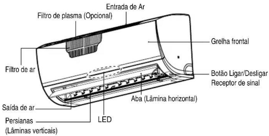 Filtro de plasma (Opcional) Entrada de Ar Grelha frontal Filtro de ar Botão Ligar/Desligar Receptor de sinal Aba (Lâmina horizontal) Saída de ar Persianas (Lâminas verticais) LED
