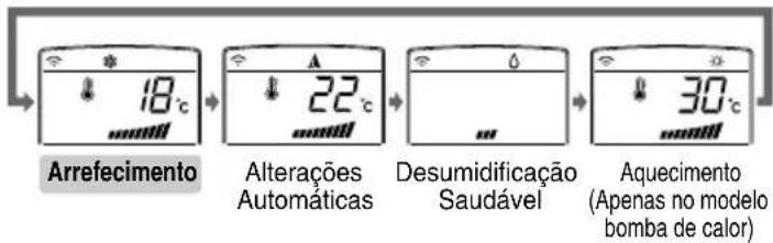 LG ASUW092HDW0 - Modo de Funcionamento - 4