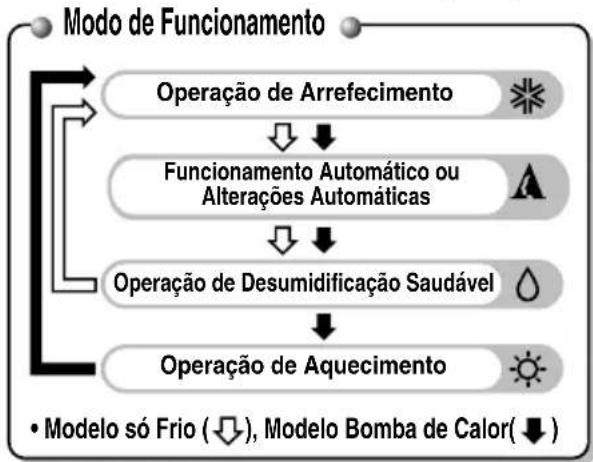 LG ASUW092HDW0 - Controlo Remoto Sem Fios - 2