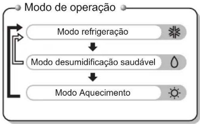 LG TSUC1825MA1 - Botão Energy -Saving - 1