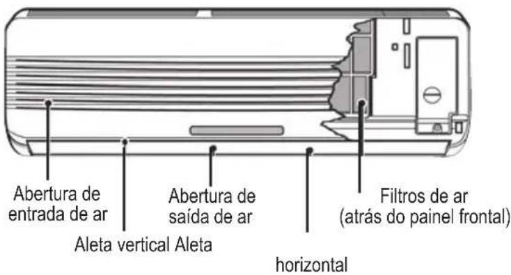Abertura de entrada de ar Aleta vertical Aleta Abertura de saída de ar horizontal Filtros de ar (atrás do painel frontal)