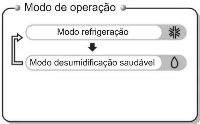 LG TSUC1825MA1 - Botão Energy -Saving - 2
