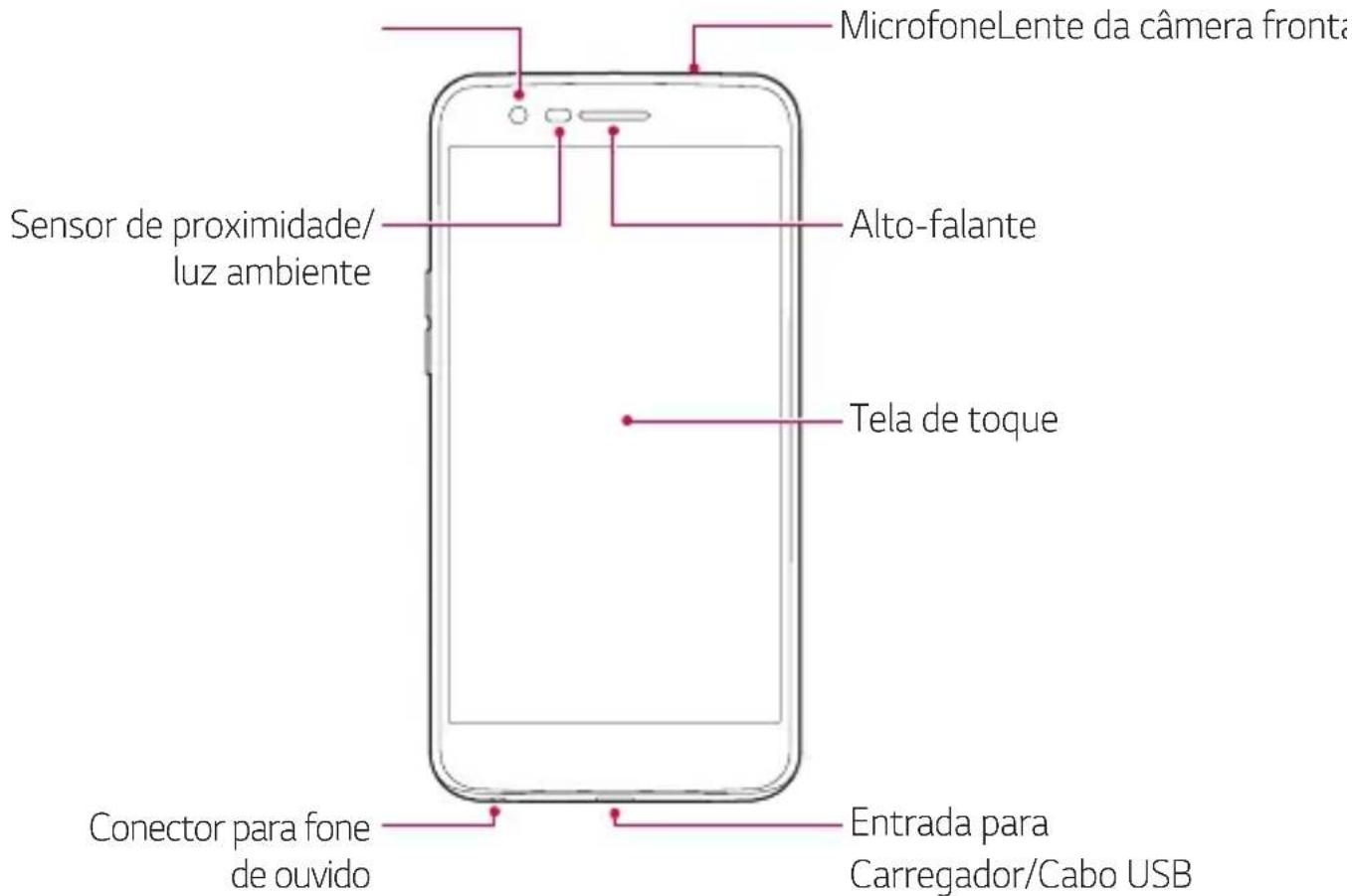 MicrofoneLente da câmera fronta Sensor de proximidade/ luz ambiente Alto-falante Tela de toque Conector para fone de ouvido Entrada para Carregador/Cabo USB