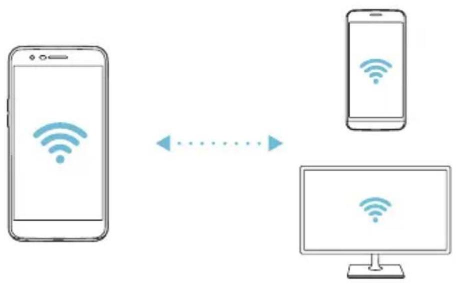LG K10 Novo - Wi-Fi Direct - 2