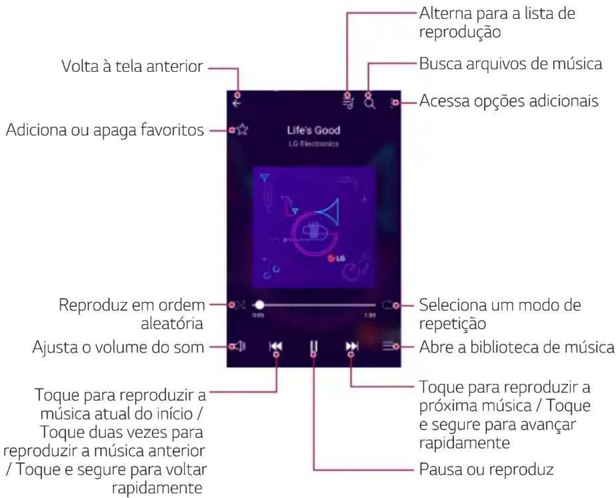 Volta à tela anterior Adiciona ou apaga favoritos Life's Good LG Electronics Alterna para a lista de reprodução Busca arquivos de música Acessa opções adicionais Reproduz em ordem aleatória Ajusta o volume do som Seleciona um modo de repetição Abre a biblioteca de música Toque para reproduzir a música atual do início / Toque duas vezes para reproduzir a música anterior / Toque e segure para voltar rapidamente Toque para reproduzir a próxima música / Toque e segure para avançar rapidamente Pausa ou reproduz