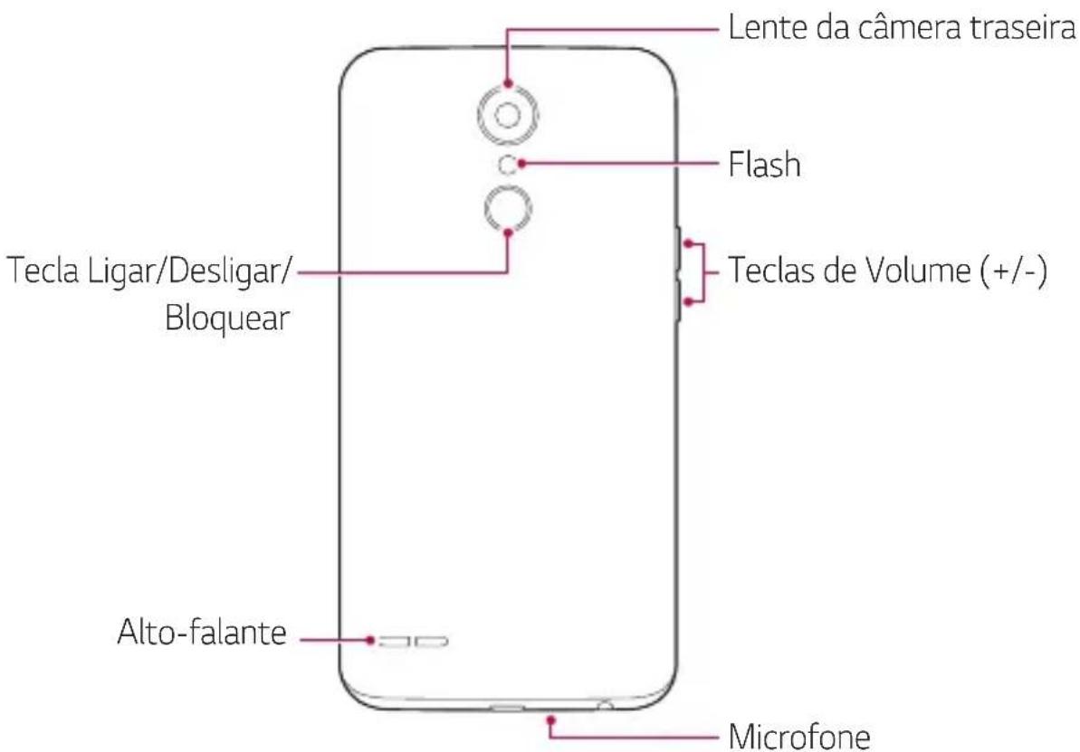Lente da câmera traseira Flash Tecla Ligar/Desligar/ Bloquear Teclas de Volume (+/-) Alto-falante Microfone