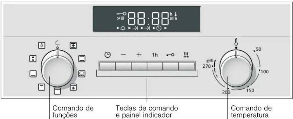 BALAY 3HB508AP - Painel de comandos - 1