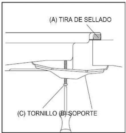 (A) TIRA DE SELLADO (C) TORNILLO (B) SOPORTE