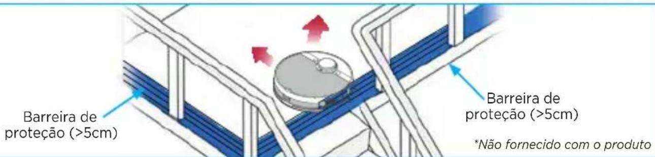 MIDEA VRA91PB - Exemplo de proteção para que o aspirador de pó robô não caia: - 1