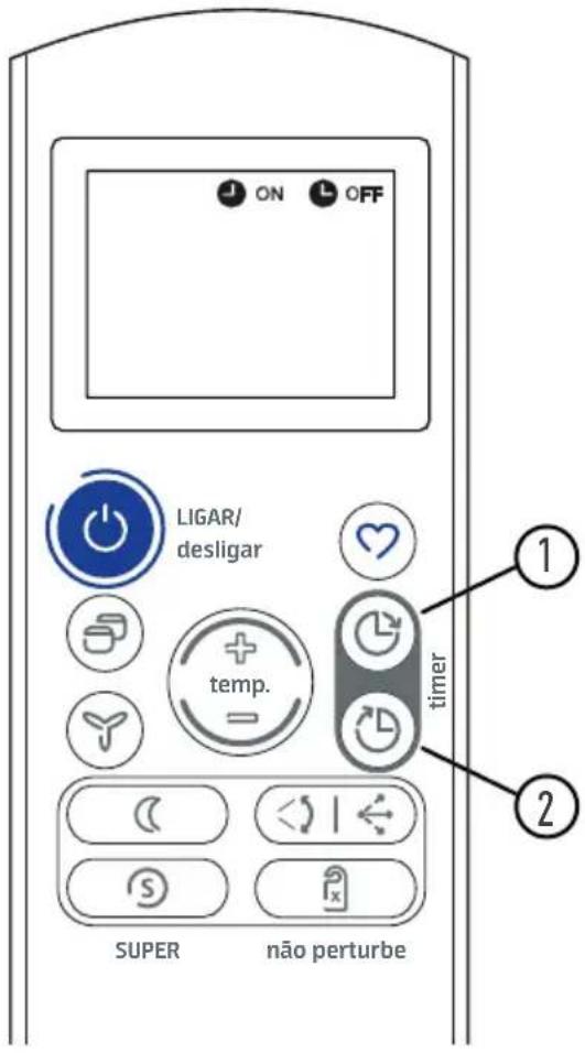 MIDEA 38CQU048235MC - Funcionamento do temporizador (TIMER) - 1