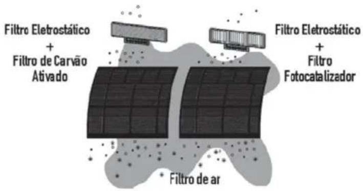 MIDEA 42XQU30C5 - Informações extras sobre filtros - 1