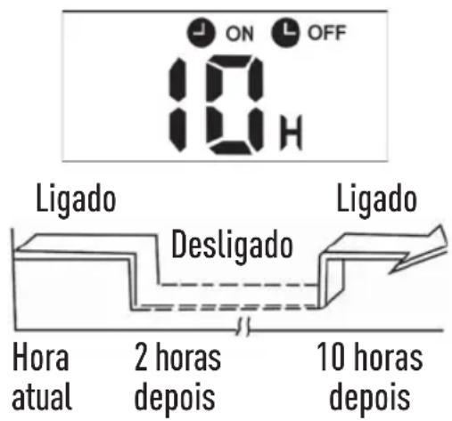 MIDEA 42XQU30C5 - (Functionamento - Desligamento - Funcionamento) - 1