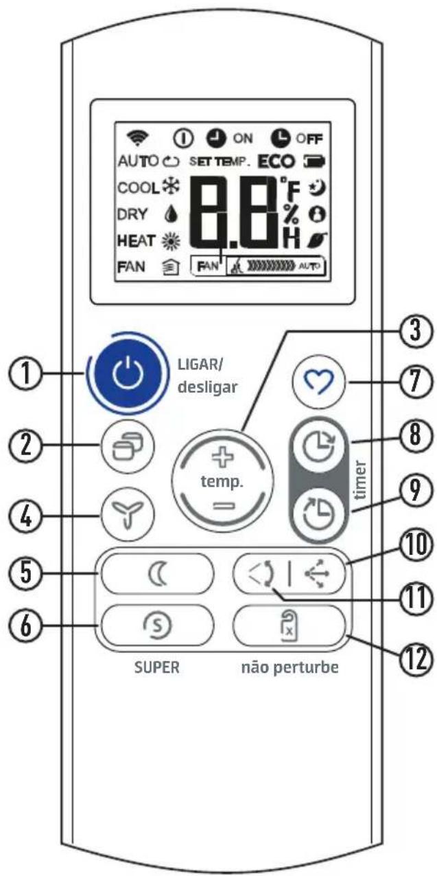MIDEA 42XQU30C5 - FUNCIONAMENTO DO CONTROLE REMOTO - 1
