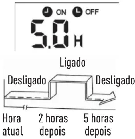 MIDEA 42XQU30C5 - (Desligamento - Funcionamento - Desligamento) - 1