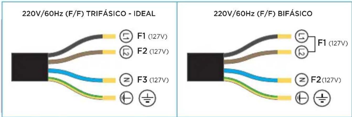 MIDEA CCA20P2 - - Instalação Elétrica via Cabo de Alimentação - 2