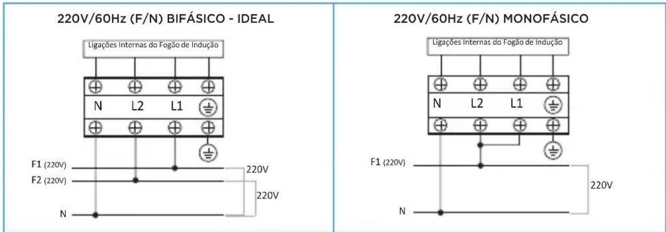 MIDEA CCA20P2 - - Instalação Elétrica via Borneira - 3