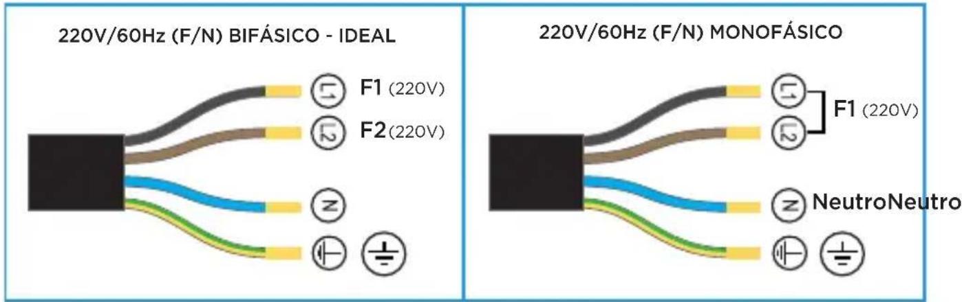 MIDEA CCA20P2 - - Instalação Elétrica via Cabo de Alimentação - 3
