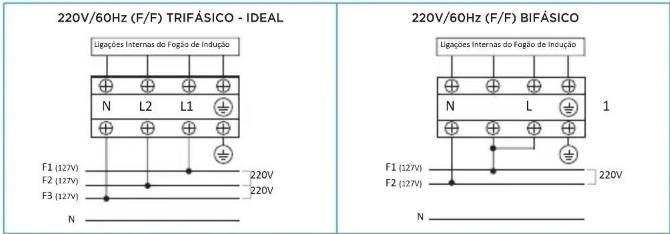 MIDEA CCA20P2 - - Instalação Elétrica via Borneira - 2