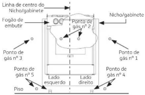 Brastemp BFS6NCB - i Importante: - 1