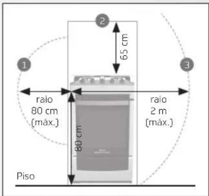 Brastemp BFS6NCB - ATENÇÃO - 1
