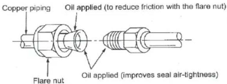 Copper piping Oil applied (to reduce friction with the flare nut) Flare nut Oil applied (improves seal air-tightness)