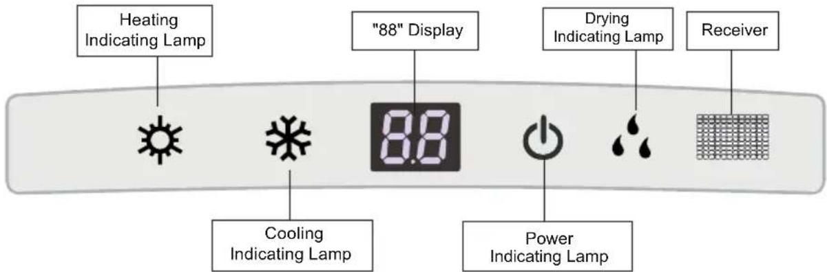 Heating Indicating Lamp "88" Display Drying Indicating Lamp Receiver Cooling Indicating Lamp Power Indicating Lamp