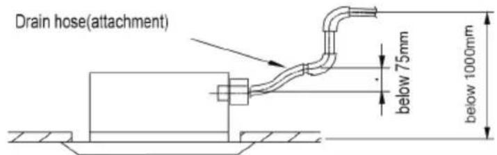 Drain hose(attachment) below 75mm below 1000mm