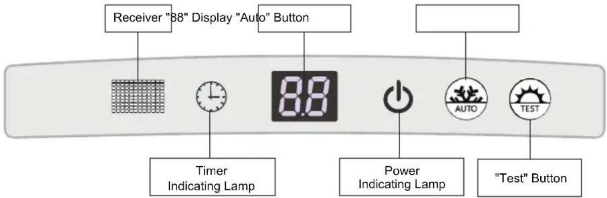 Receiver "88" Display "Auto" Button Timer Indicating Lamp Power Indicating Lamp "Test" Button