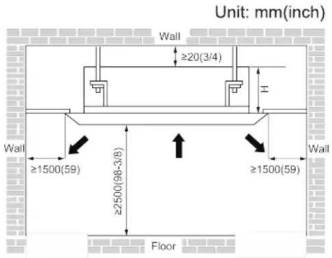 Unit: mm(inch) Wall ≥20(3/4) H Wall ≥1500(59) ≥2500(98-3/8) ≥1500(59) Floor
