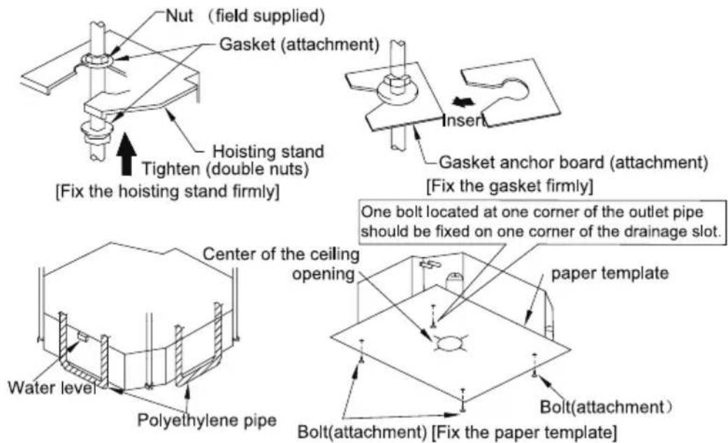 Nut (field supplied) Gasket (attachment) Hoisting stand Tighten (double nuts) [Fix the hoisting stand firmly] Insert Gasket anchor board (attachment) [Fix the gasket firmly] Center of the ceiling opening Water level Polyethylene pipe Paper template Bolt(attachment) Bolt(attachment) [Fix the paper template] One bolt located at one corner of the outlet pipe should be fixed on one corner of the drainage slot.