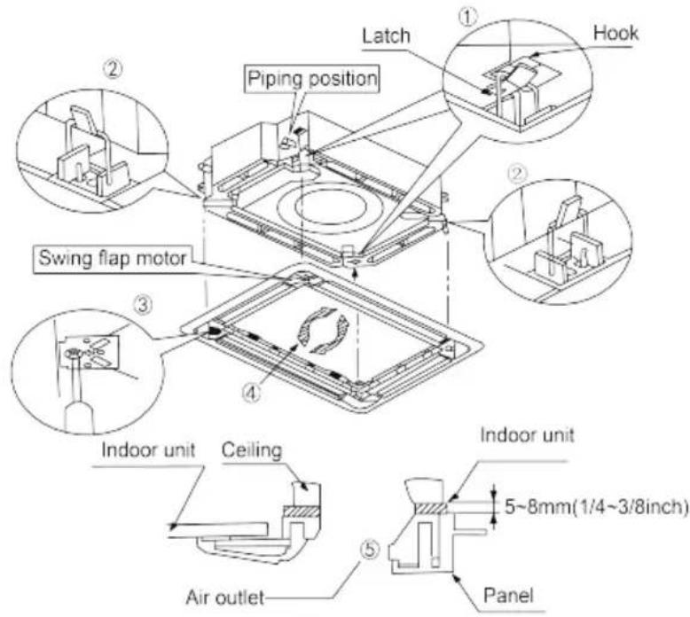 Latch Hook Piping position Swing flap motor Indoor unit Ceiling Air outlet Indoor unit 5~8mm(1/4~3/8inch) Panel