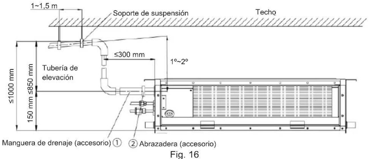 1~1,5 m Soporte de suspensión Techo ≤300 mm Tubería de elevación ≤1000 mm ≤850 mm 150 mm 1°~2° Manguera de drenaje (accesorio) ① ② Abrazadera (accesorio) Fig. 16