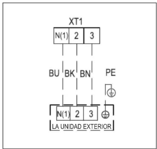 XT1 N(1) 2 3 BU BK BN PE N(1) 2 3 LA UNIDAD EXTERIOR