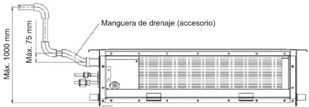 Manguera de drenaje (accesorio) Máx. 75 mm Máx. 1000 mm