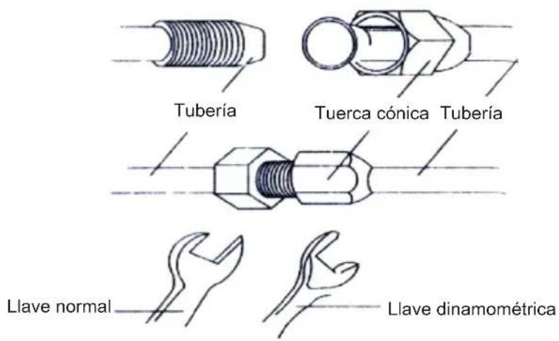 Tubería Tuerca cónica Tubería Llave normal Llave dinamométrica
